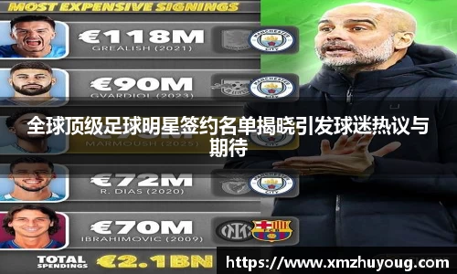 全球顶级足球明星签约名单揭晓引发球迷热议与期待